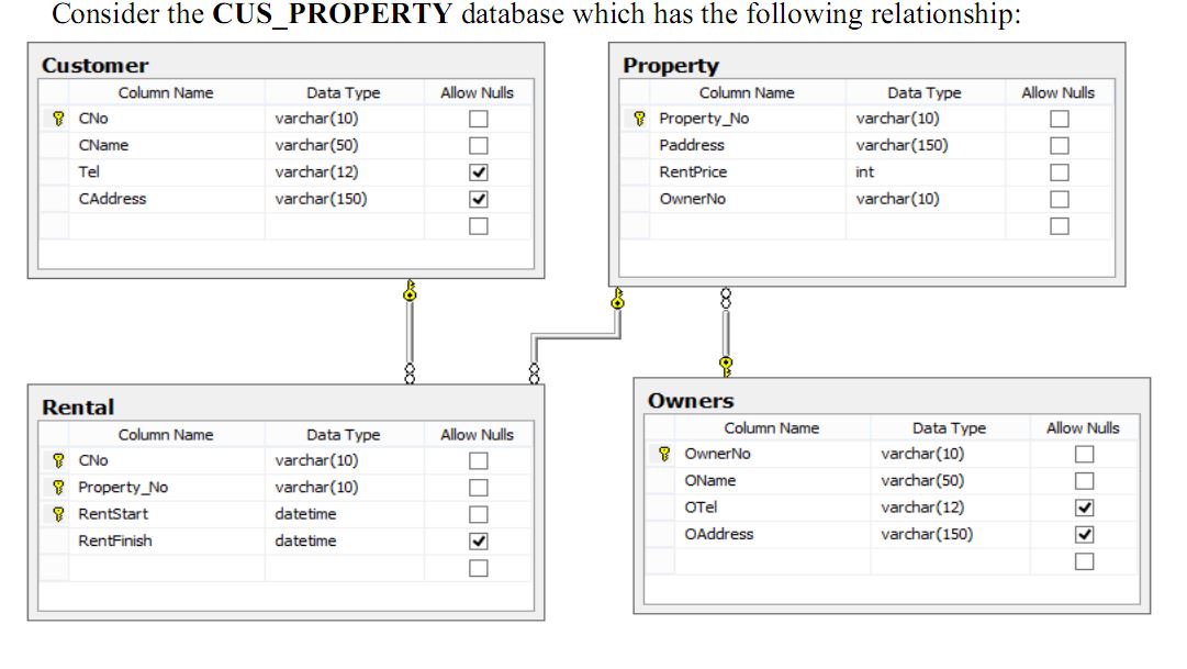Một số bài tập về tạo View trong SQL